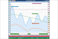 Программное обеспечение для сбора данных Fluke Calibration 2680A-904