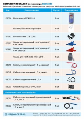Мегаомметр ПСИ-2510